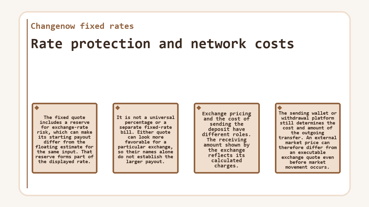 Changenow fixed rates - Rate protection and network costs