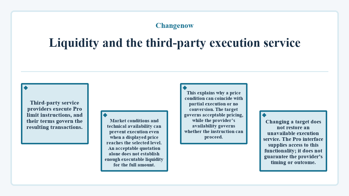 Changenow - Liquidity and the third-party execution service
